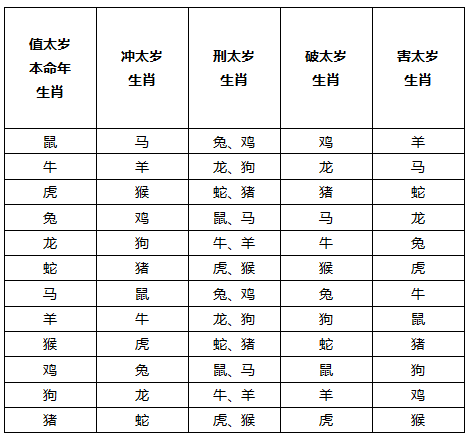 生肖知识大全 12生肖的知识大全