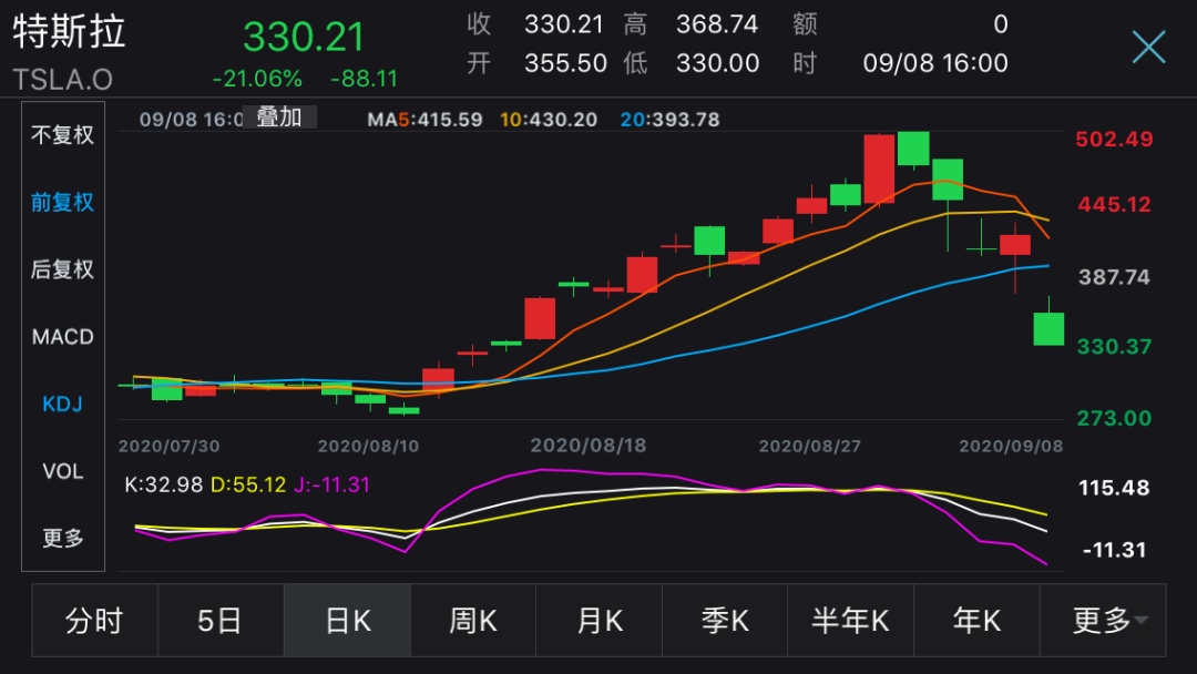 特斯拉股票 特斯拉股票价格实时行情