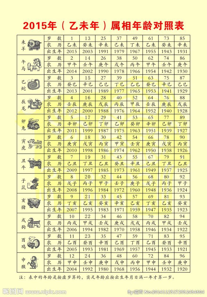 历年生肖属性对照表 历年生肖属性对照表图