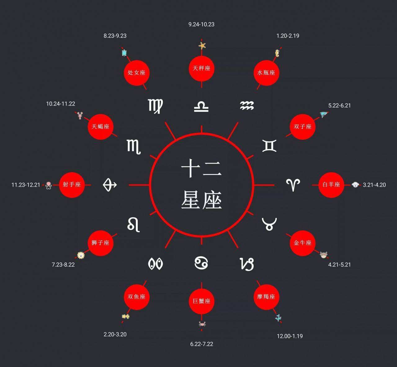 农历十二月十二是什么星座 1997年农历十二月十二是什么星座