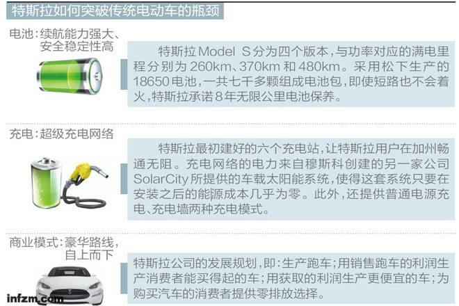 特斯拉能源 特斯拉能源车价格多少钱一辆