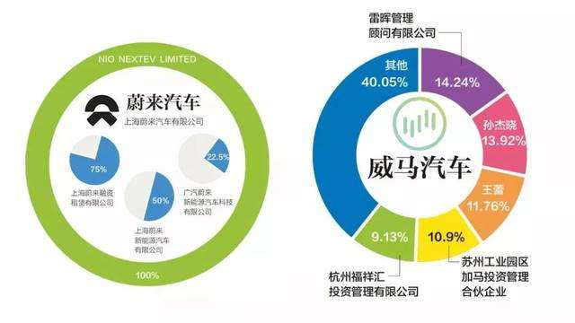 吉利股权结构图 吉利股权结构图解