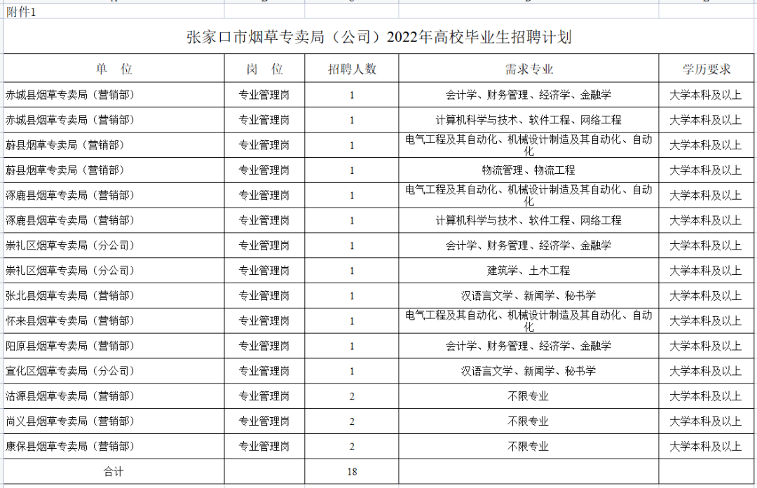 张家口吉利整车厂招聘 张家口吉利整车厂招聘信息