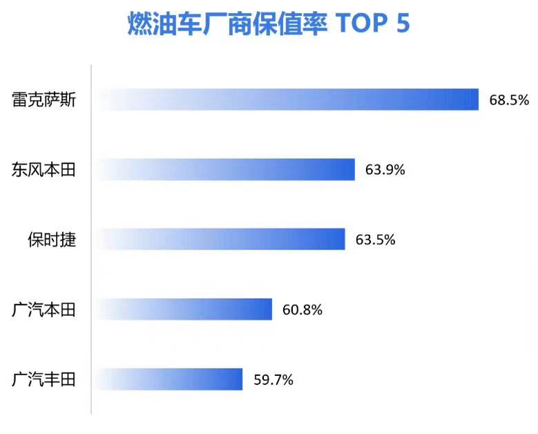 特斯拉保值率 特斯拉保值率排行