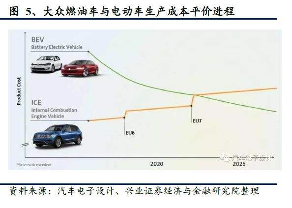 特斯拉新能源补贴 特斯拉新能源补贴企业