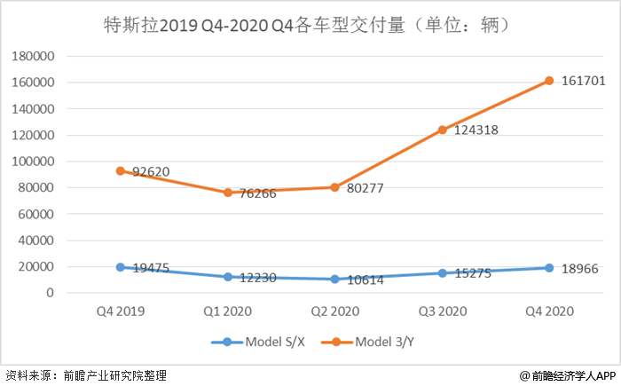 特斯拉的单位 特斯拉的单位推导