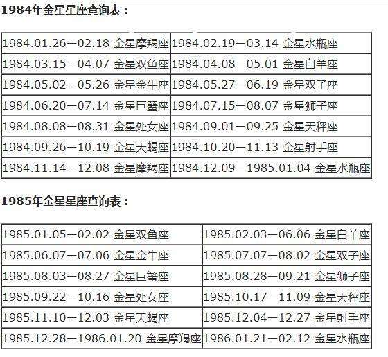 所有月的星座 什么月星座大全