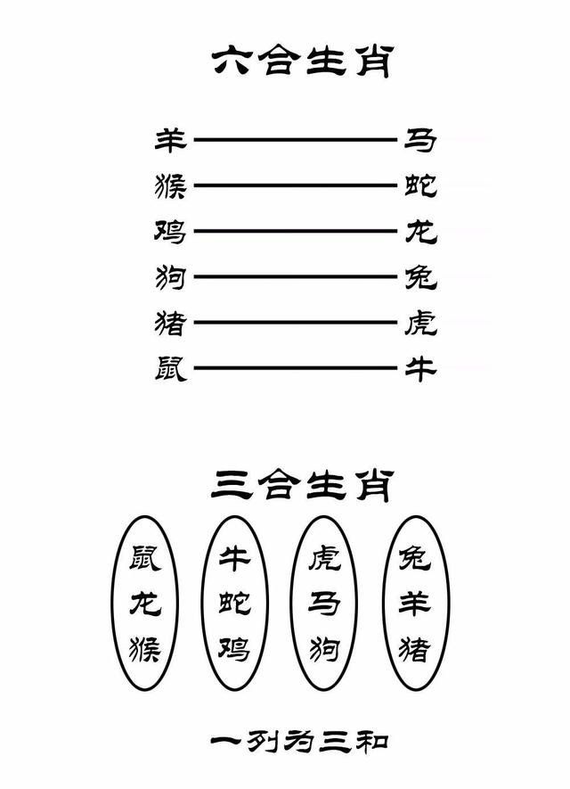 婚姻生肖配对可信吗 婚姻的生肖配对是迷信吗