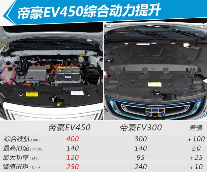 吉利帝豪ev电池保多久 吉利帝豪EV家用充电要多久