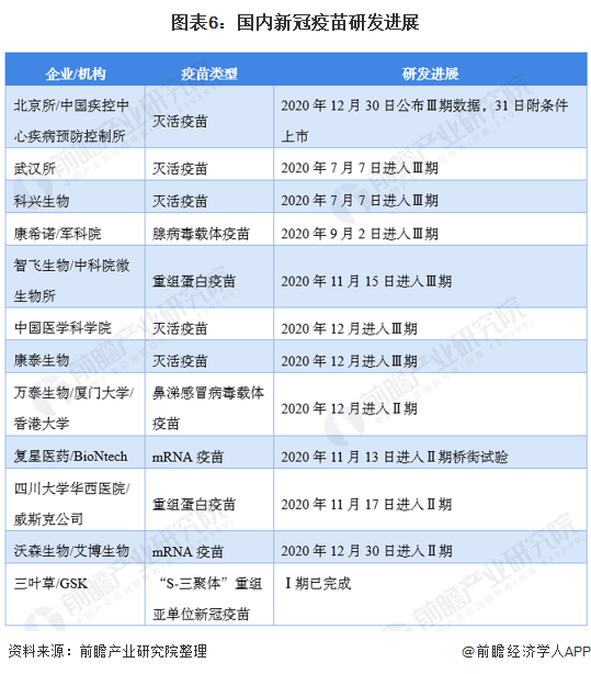 国家新冠病毒中心网址 国家新冠病毒中心网址是多少