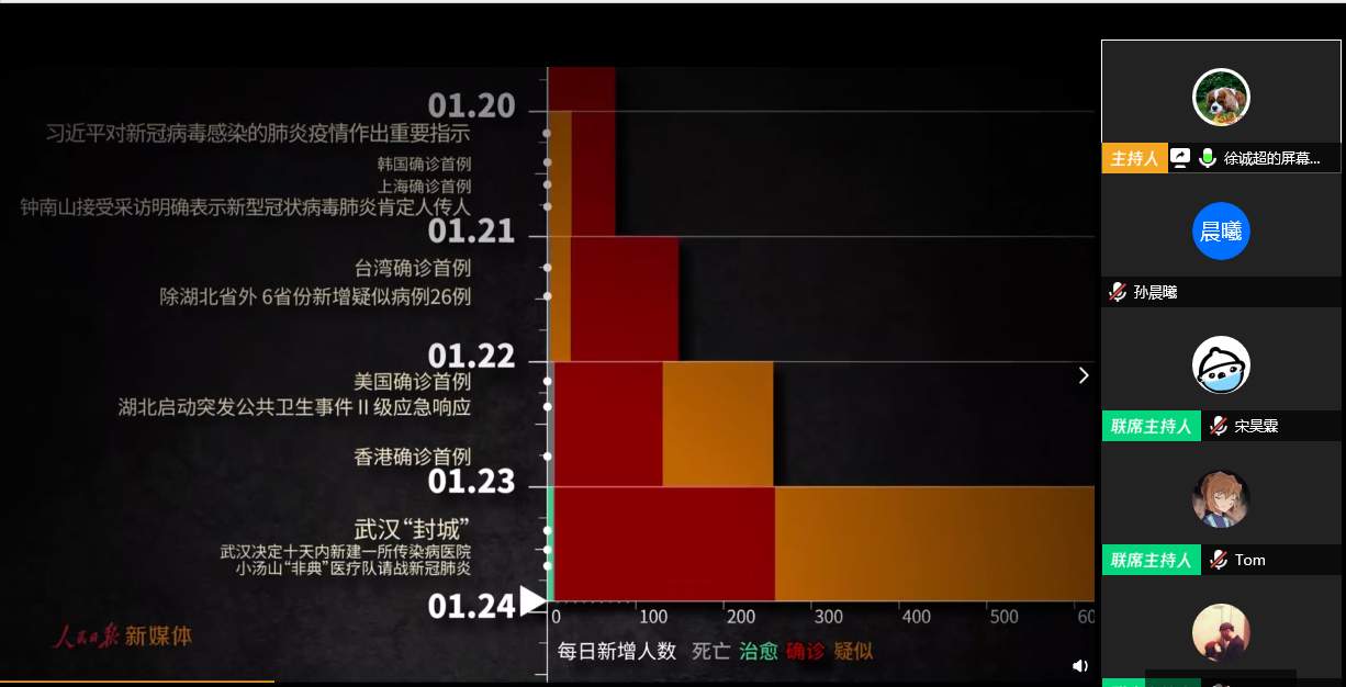 新冠病毒大型时间轴 新型冠状病毒回顾时间轴