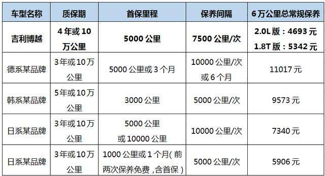 吉利保值率怎么样 吉利汽车保值率如何