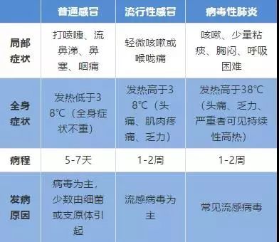 流感和新冠病毒的区分 流感病毒和新冠病毒的区别