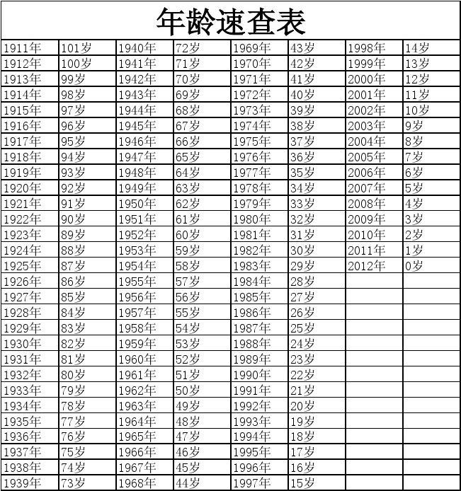 十二生肖号码表图 2022十二生肖号码表图