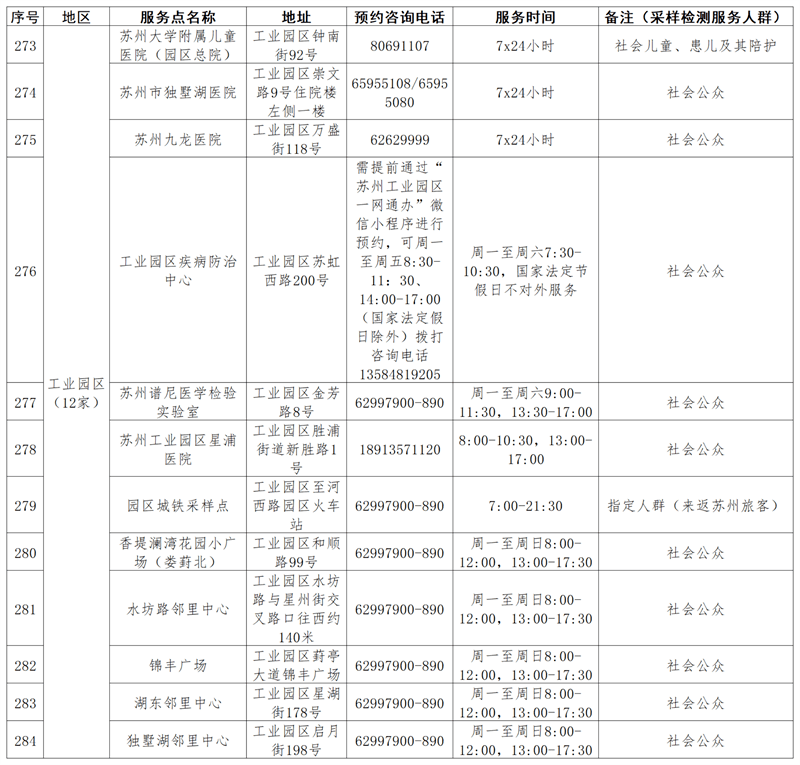 苏州新冠病毒情况名单 苏州新冠病毒情况名单查询