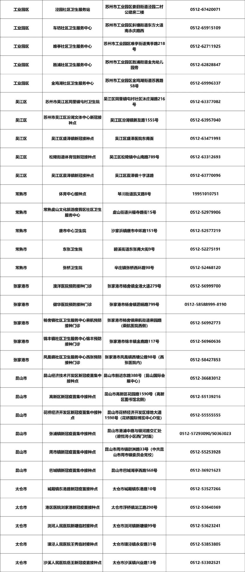 苏州新冠病毒情况名单 苏州新冠病毒情况名单查询