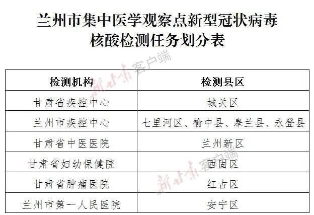 新冠病毒核酸结果没有 已经检测核酸没有新冠病毒,会不会有