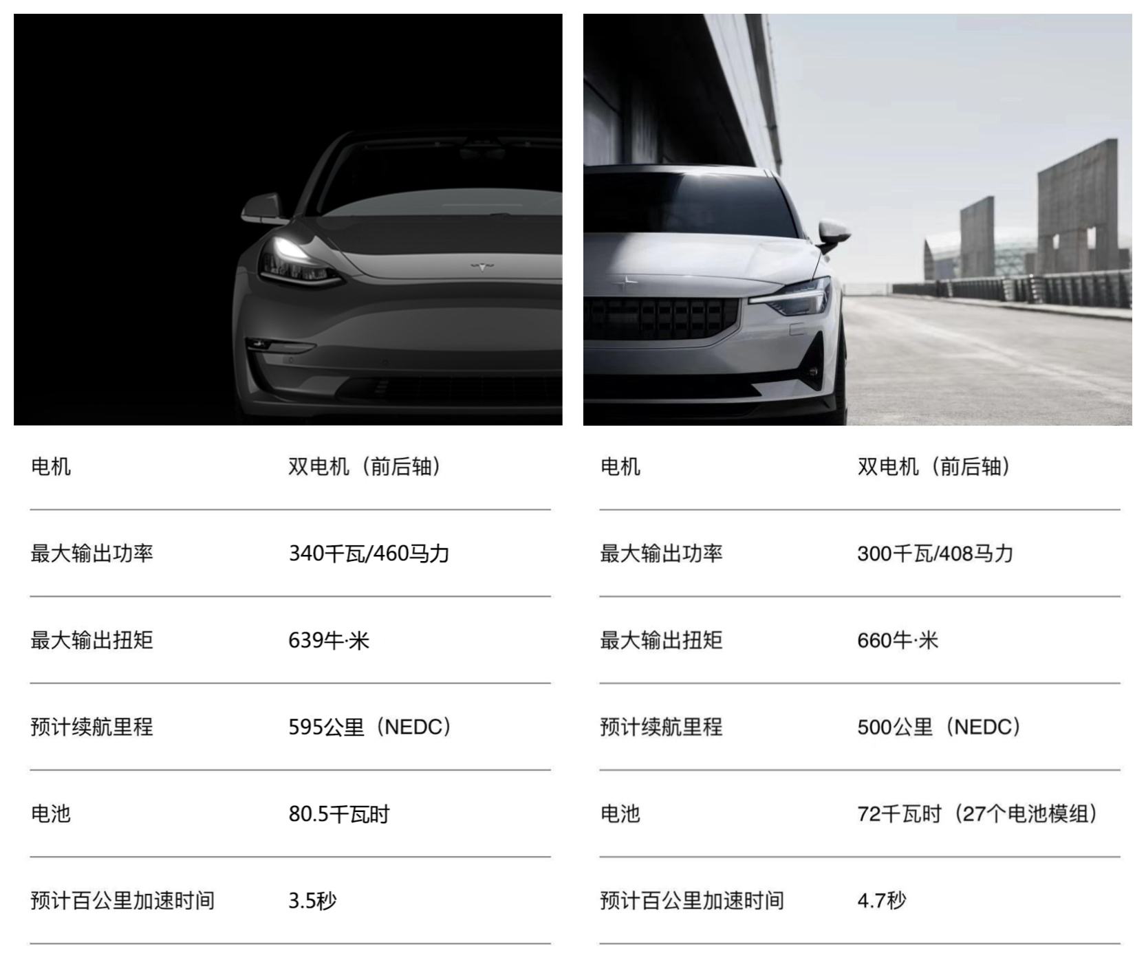 model3出厂日期 model3 上市时间