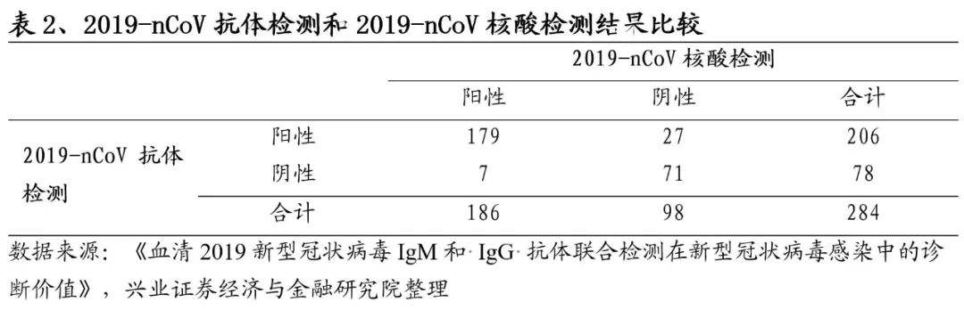 现在新冠病毒检测方法 检测新冠病毒最准确的方法