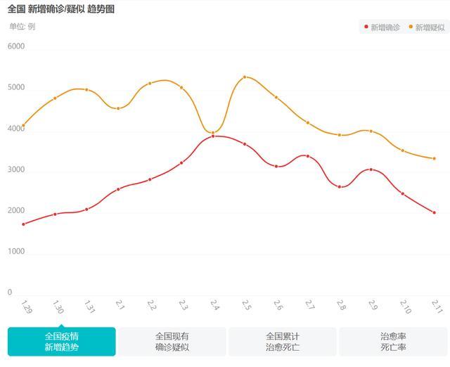 查看全国新冠病毒最新 查看全国新冠病毒最新数据
