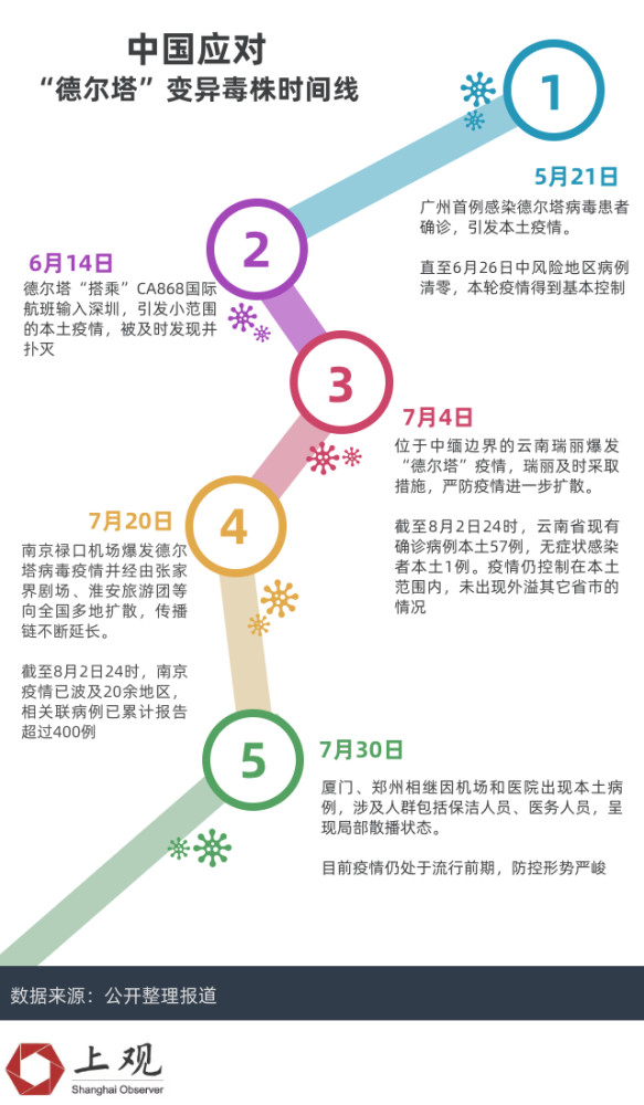 新冠病毒扩散模拟过程 新冠病毒扩散模拟过程图