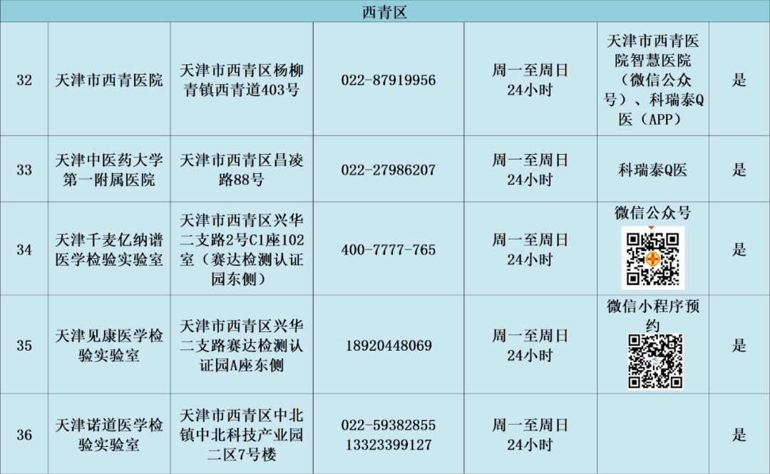 天津新冠病毒最新检测 天津新冠病毒最新检测点