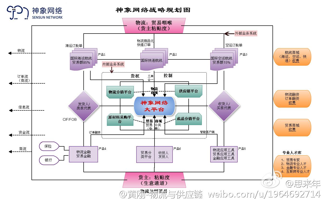 阿里巴巴的运营模式是 阿里巴巴的运营模式是c2c