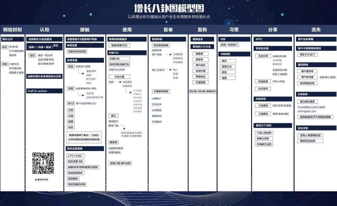 以下属于试运营淘汰指标的是 