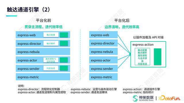 push运营 push运营岗有发展空间吗