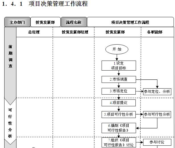 房地产计划运营岗 房地产计划运营岗待遇