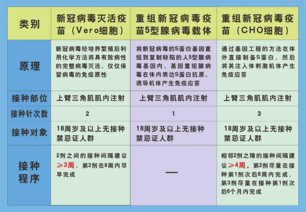 怎么查新冠病毒疫苗信息 怎么查新冠病毒疫苗信息查询