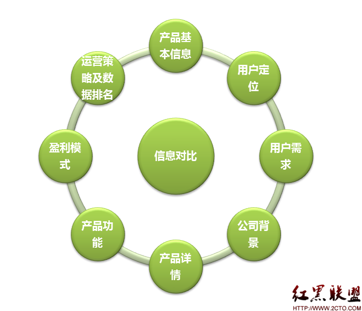 互联网产品运营方案 互联网产品运营方案怎么写