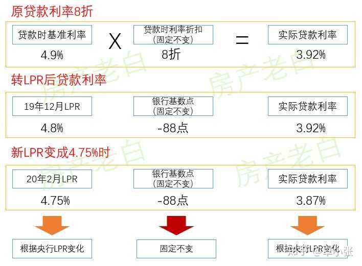 lpr利率计算周期 年利率lpr计算方法