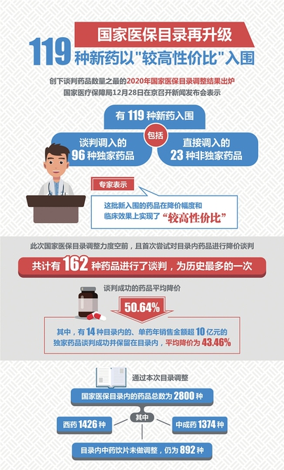 新冠病毒药纳入医保 治疗新冠药品纳入国家医保