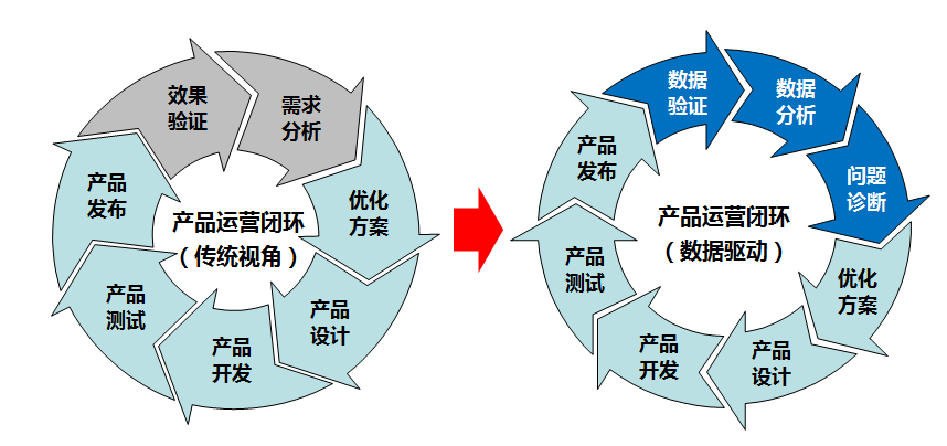 运营产品经理 运营产品经理是什么