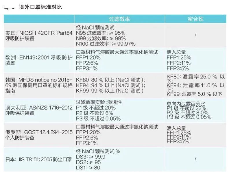 口罩出口标准 口罩出口标准是什么