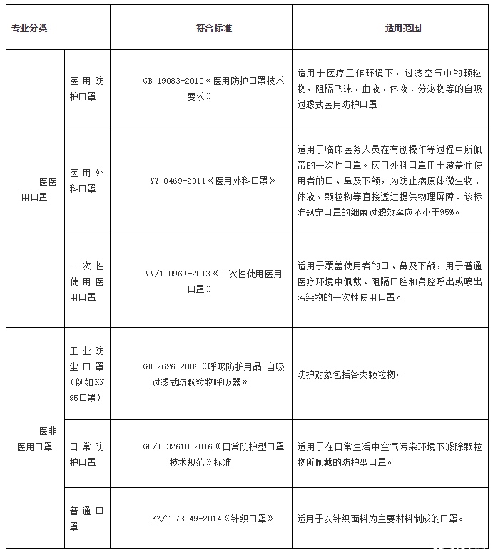 口罩出口标准 口罩出口标准是什么