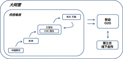 电商京东运营模式 电商京东运营模式有哪些