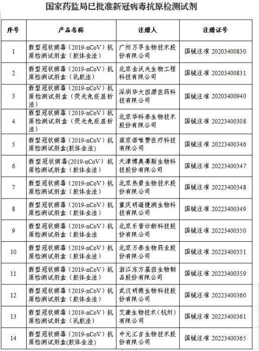 新冠病毒抗原检测费 新冠病毒检测费用是多少