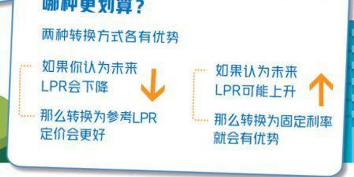 lpr合同流程 lpr需要重新签合同吗