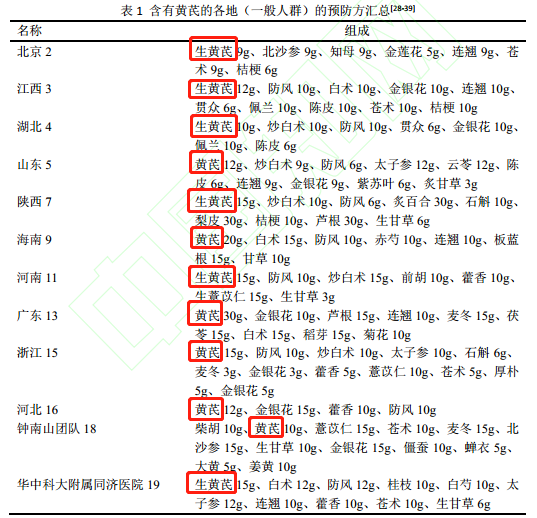 新冠病毒吃的中药 新冠病毒吃中药多久会恢复