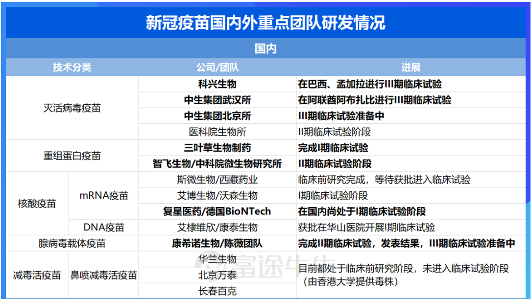 中国新冠病毒疫苗排名 中国新冠病毒疫苗排名第一