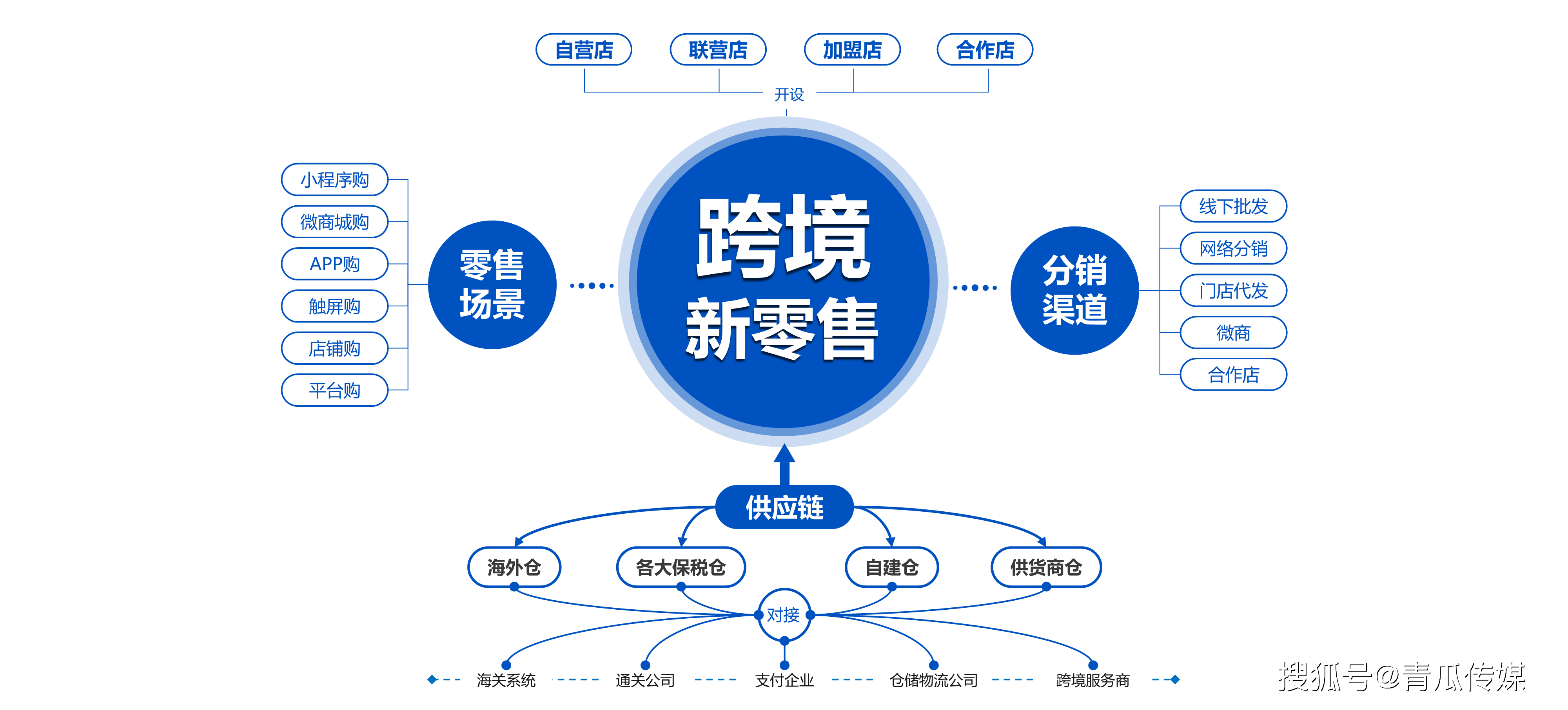 什么叫电商运营 什么叫电商运营模式