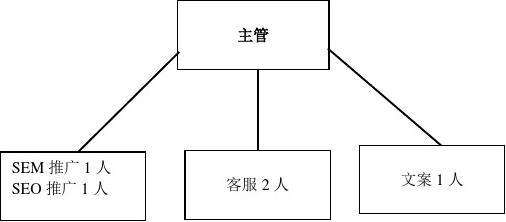 营销团队运营及管理方案 营销团队运营及管理方案怎么写