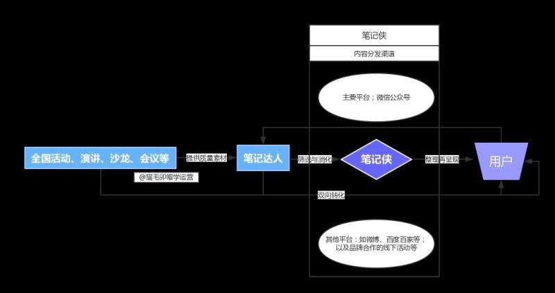 自媒体运营模式 自媒体运营模式有哪些