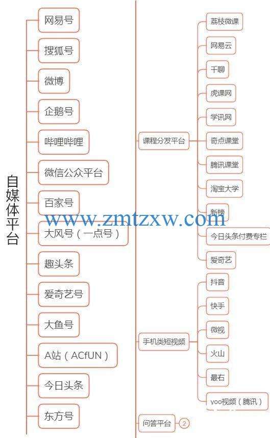 自媒体运营模式 自媒体运营模式有哪些