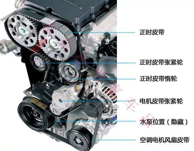 吉利自由舰正时点图解 吉利自由舰正时皮带图解