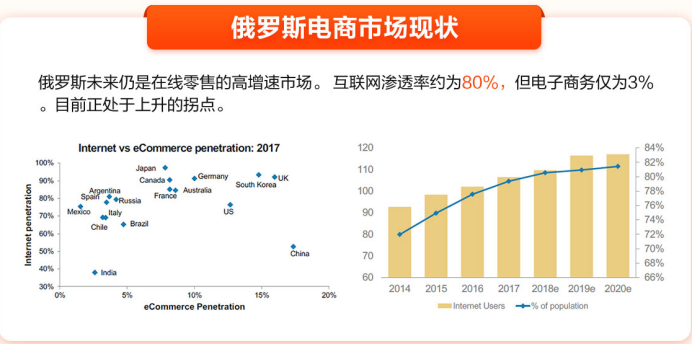 速卖通运营模式 速卖通运营模式研究