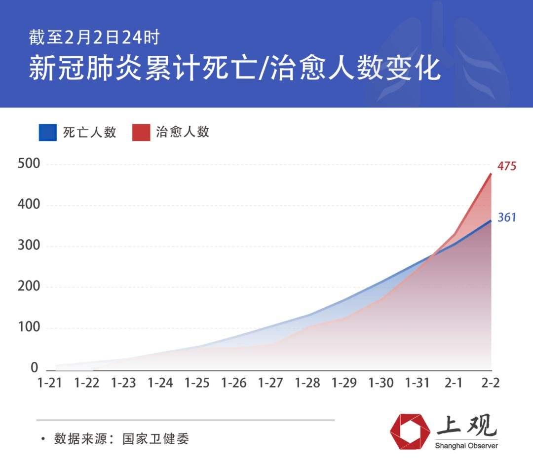 湖北的新冠病毒信息 湖北新冠病毒的最新情况