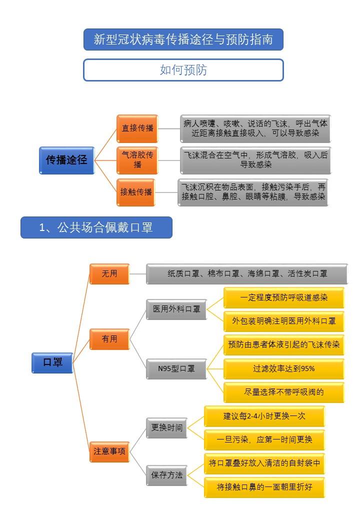 公司防新冠病毒指南 企业对新冠病毒防控措施